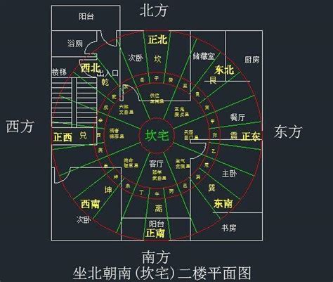 八宅风水布局